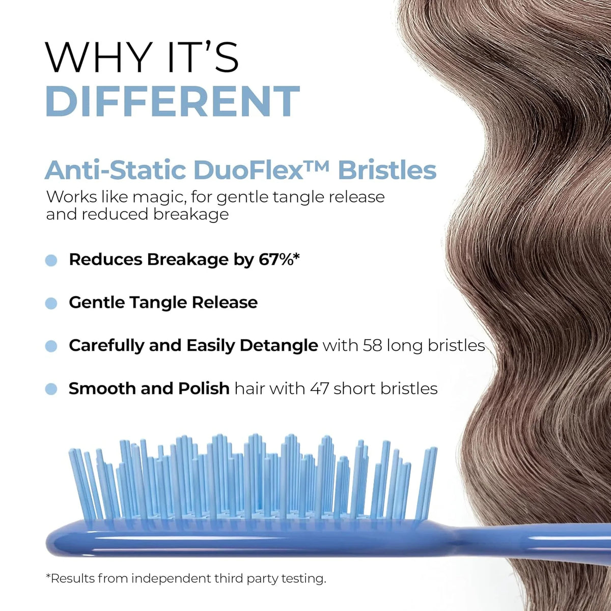 FHI Heat UNbrush Detangling Brush for Pain-Free Brushing on All Wet or Dry Hair Types — Durable DuoFlex Anti-Static Bristles, Lightweight Handle, Vented Hair Brush
